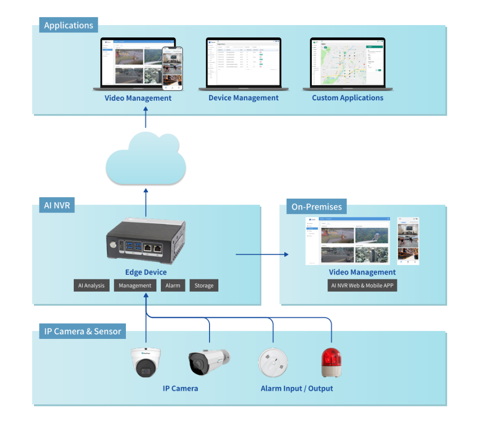 AI NVR system