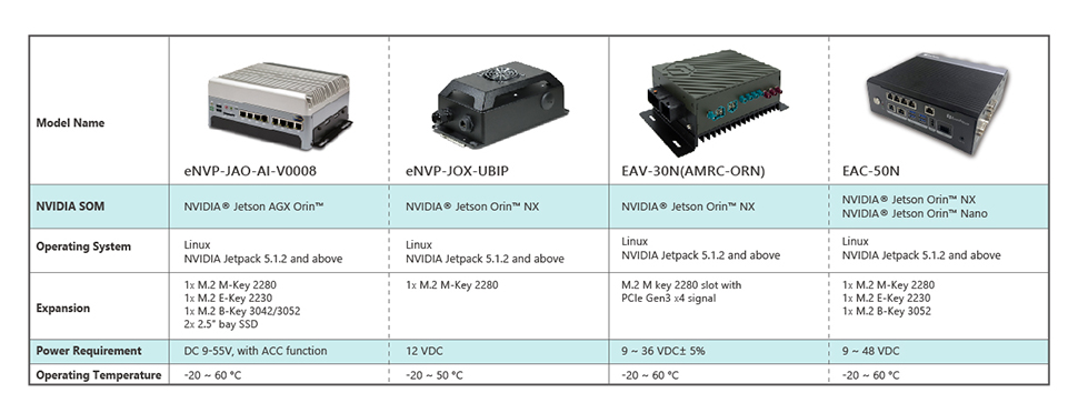 EDM-Introducing EverFocus Solutoins in Vehicle_03